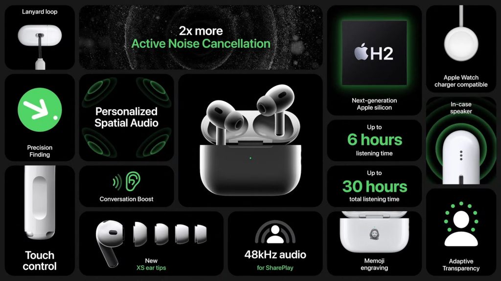 The Latest Apple AirPods Pro (2nd Generation) with USB-C